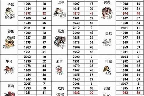 71年次屬狗|屬狗今年幾歲 狗年是民國西元哪幾年